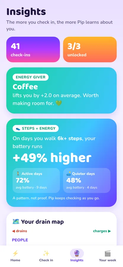 Wattabee screen: Insights and steps